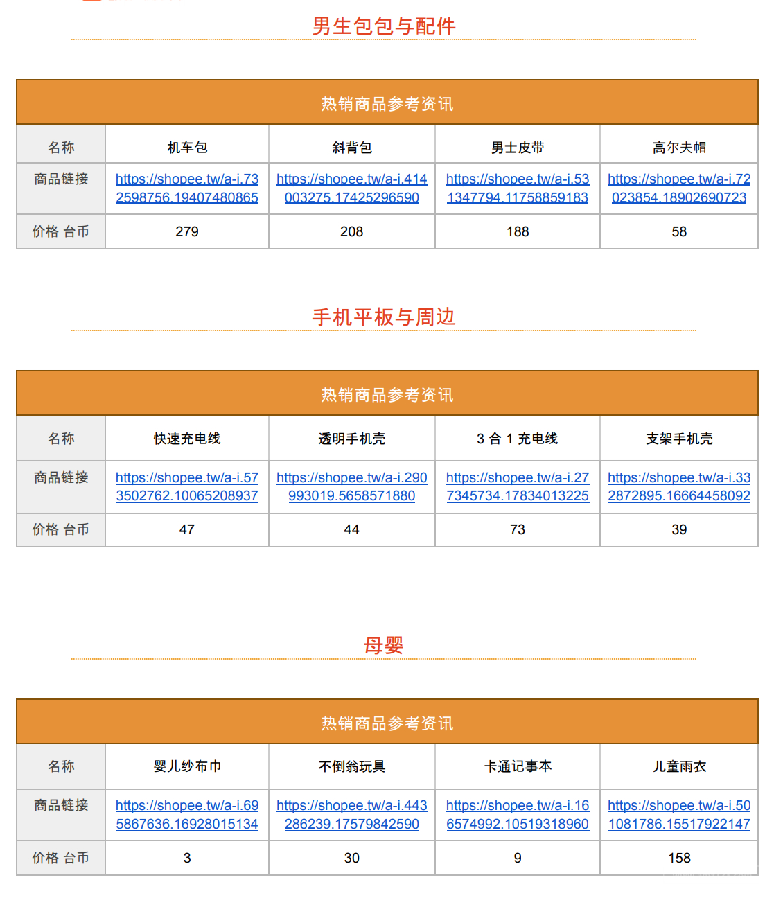 【Shopee市場周報】蝦皮臺灣站2022年9月第2周市場周報