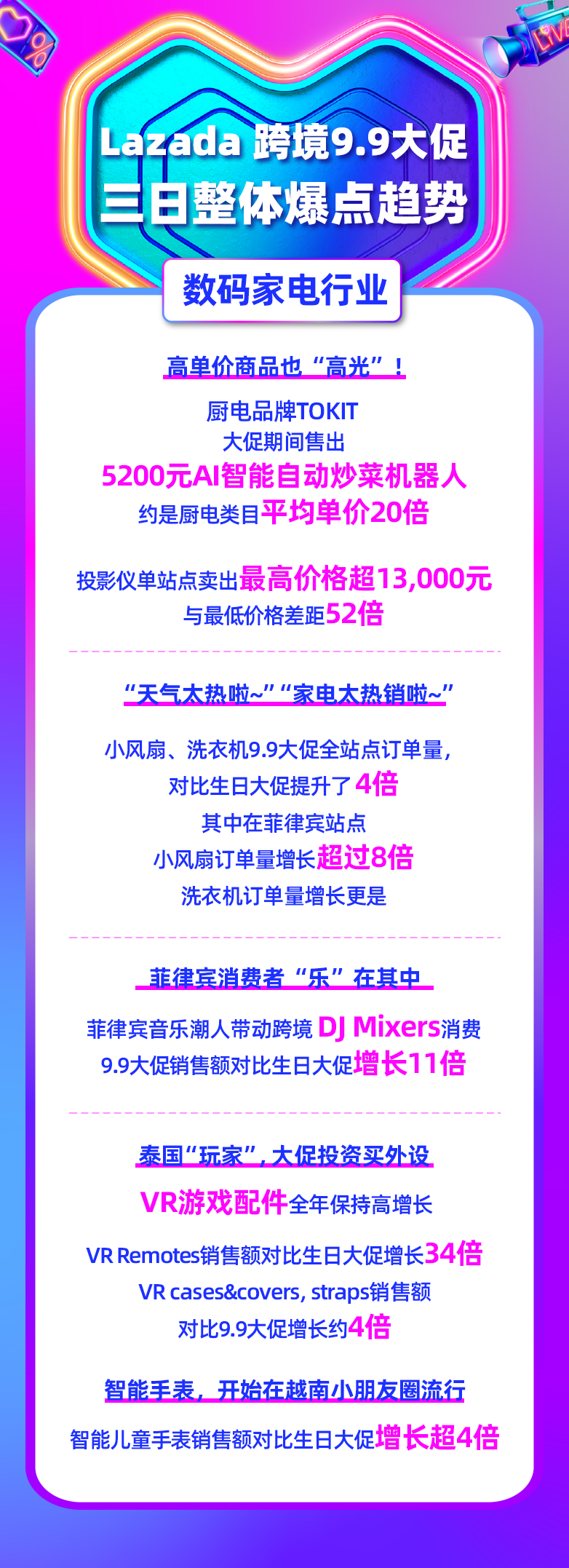 9.9大促新增超50萬LazMall店鋪會員!多跨境品牌引領東南亞品質消費