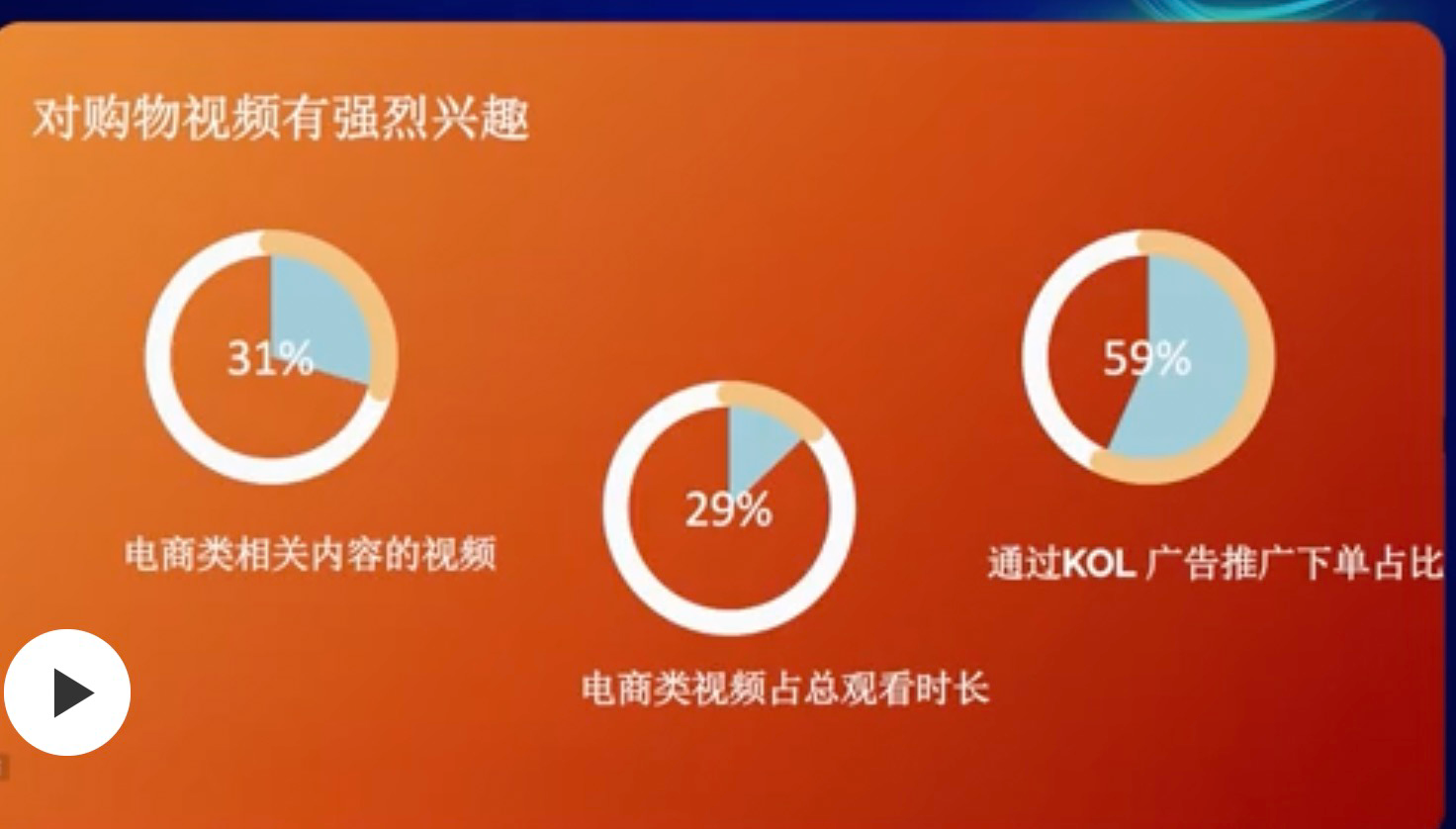 快手海外數據洞察:拉美、印尼網購熱情高漲,短視頻變現高