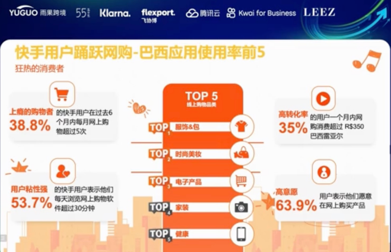 快手海外數據洞察:拉美、印尼網購熱情高漲,短視頻變現高