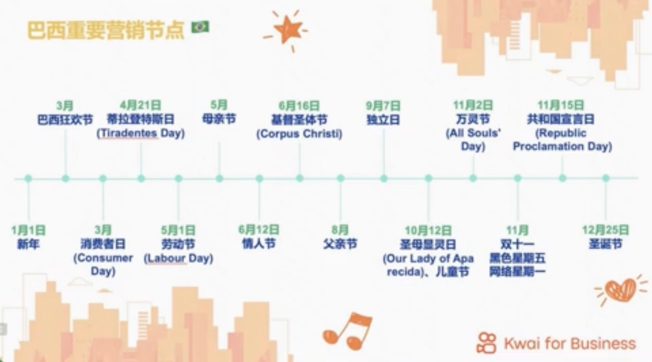 快手海外數據洞察:拉美、印尼網購熱情高漲,短視頻變現高