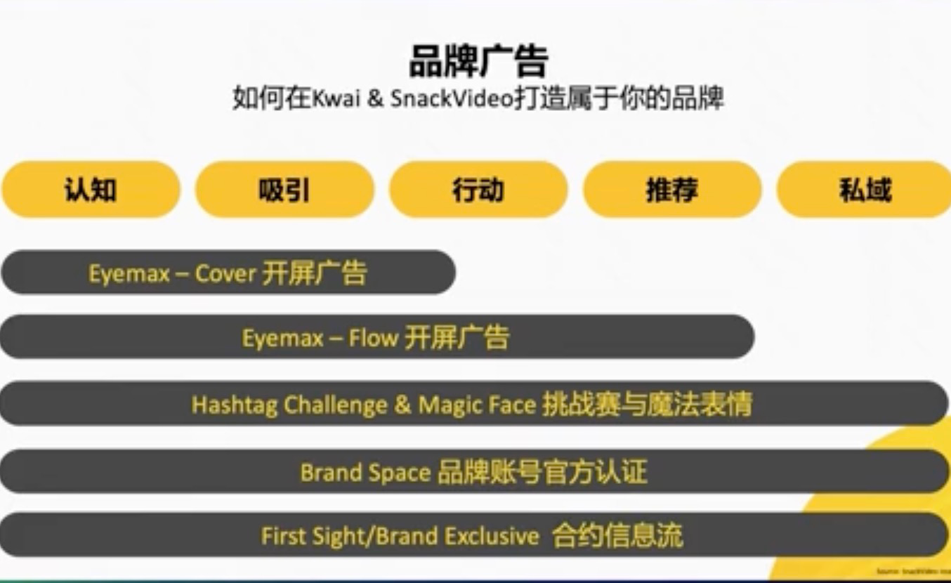 快手海外數據洞察:拉美、印尼網購熱情高漲,短視頻變現高