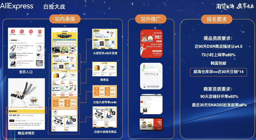 速賣通韓國市場雙11玩法解密：升級“白撿大戰”