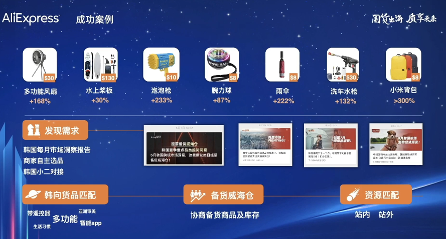 速賣通韓國市場雙11玩法解密：升級“白撿大戰”