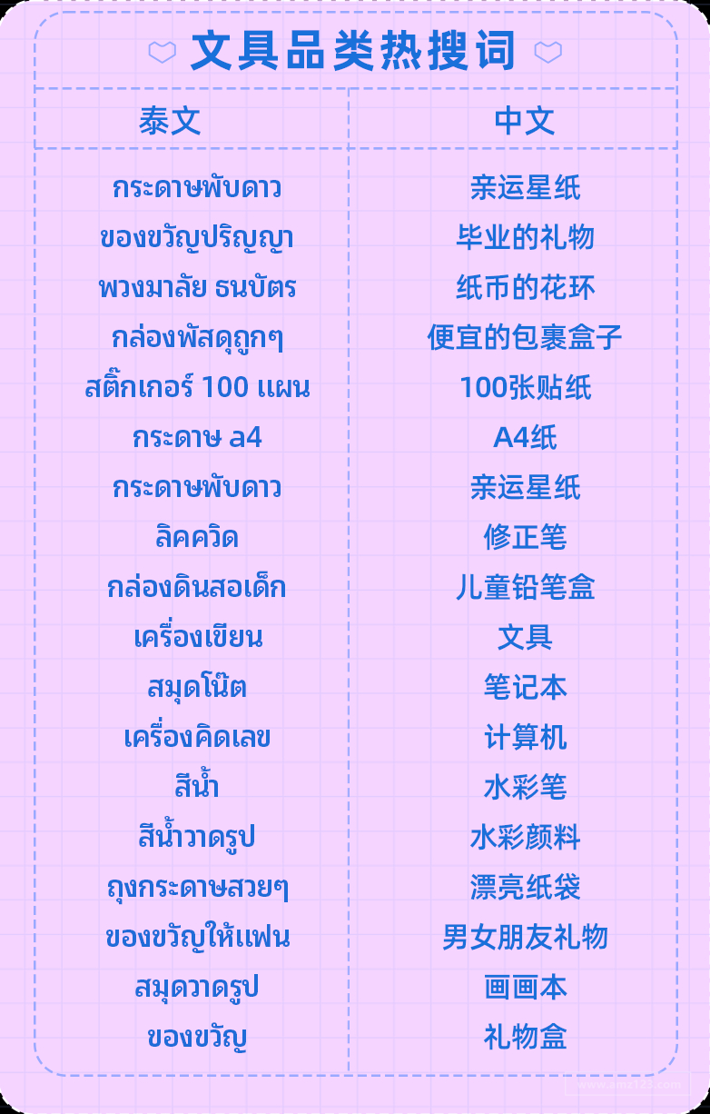 泰國四季度熱賣趨勢一覽，沖刺年末！