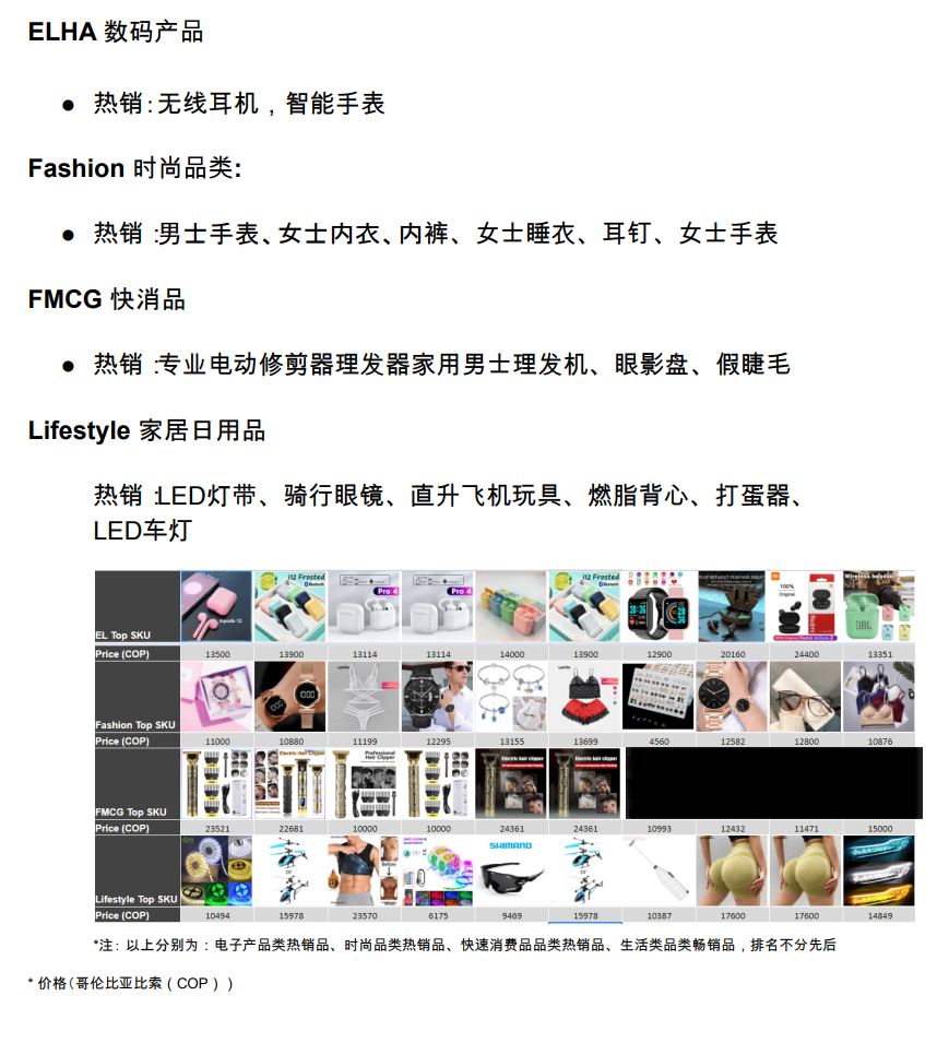 【Shopee市場周報】蝦皮哥倫比亞站2022年9月第4周市場周報