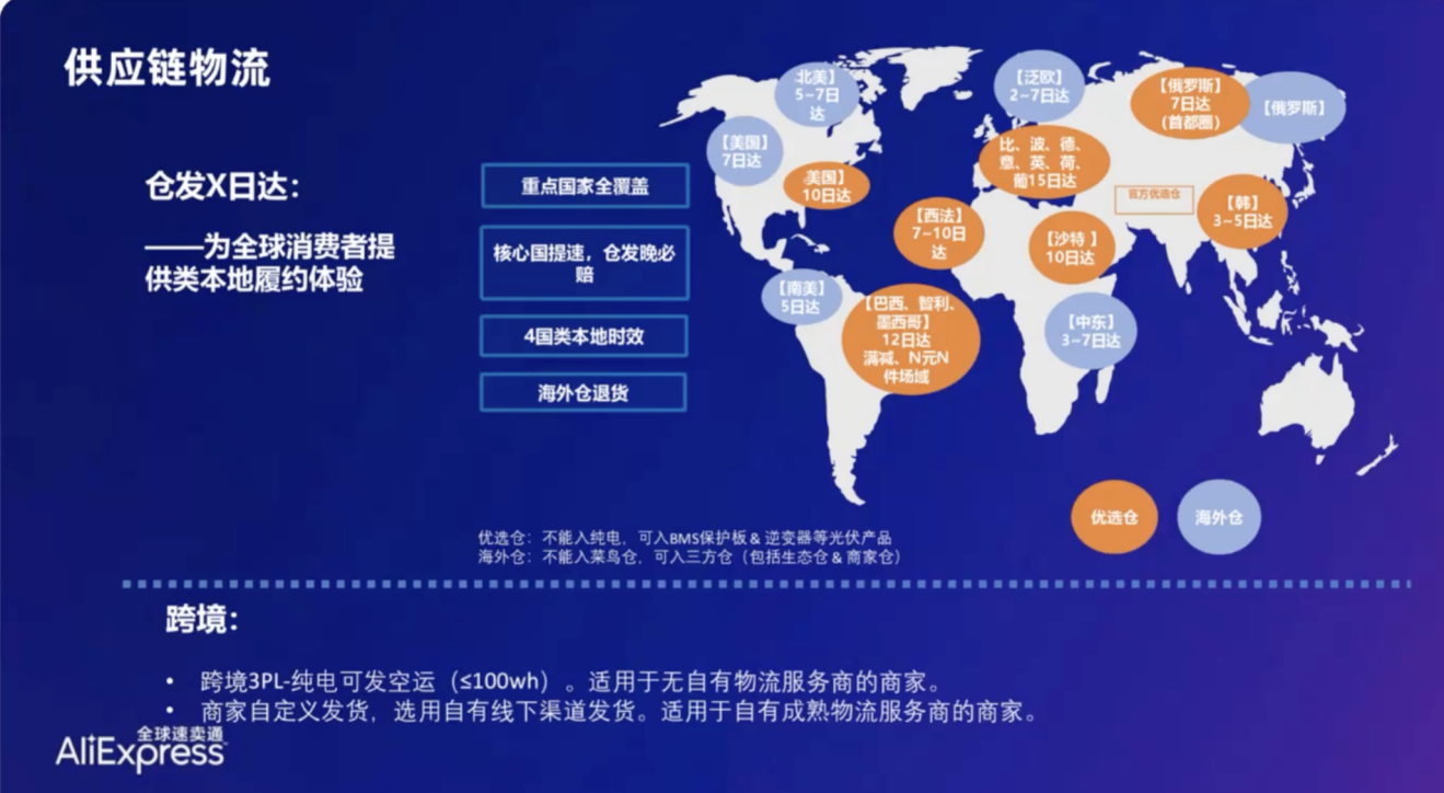 【市場商機】便攜儲能電源海外市場需求分析
