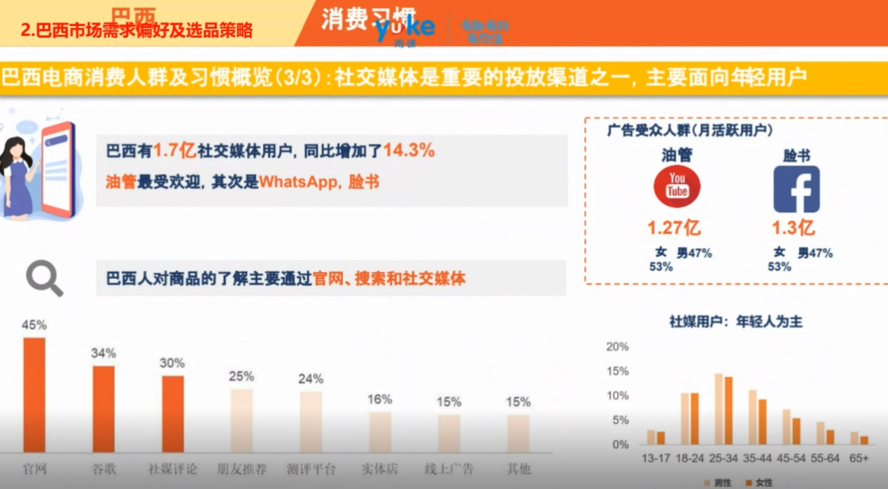 【干貨實操】Shopee巴西市場運營策略解析