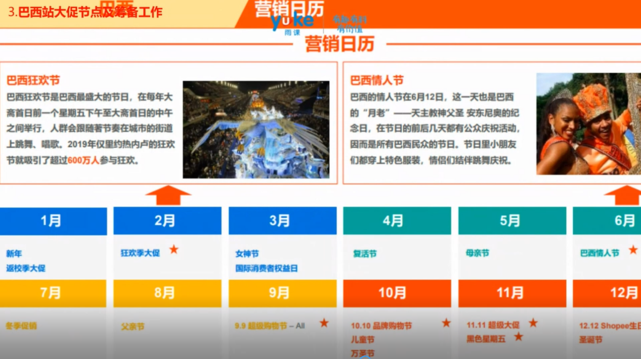 【干貨實操】Shopee巴西市場運營策略解析