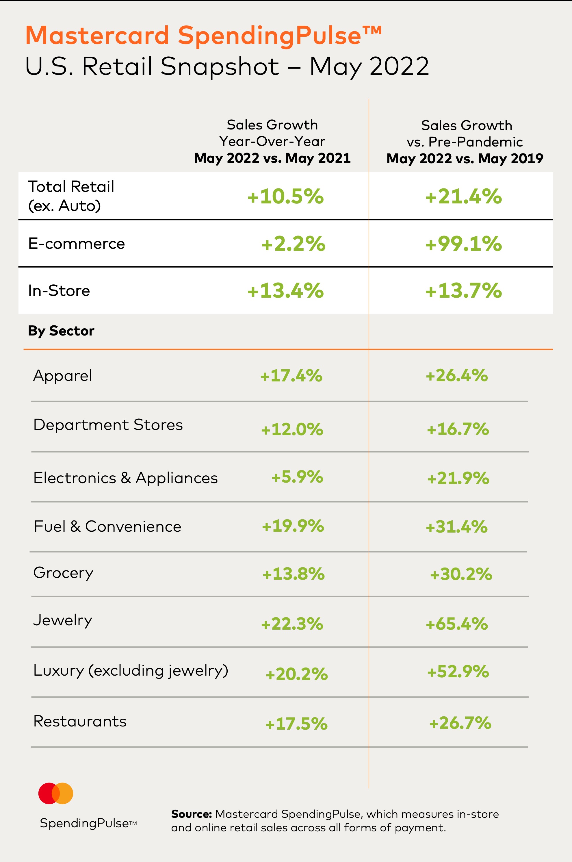 珠寶類目2022年Q4階段行情大揭密!為什么大家都愛在11月買珠寶?