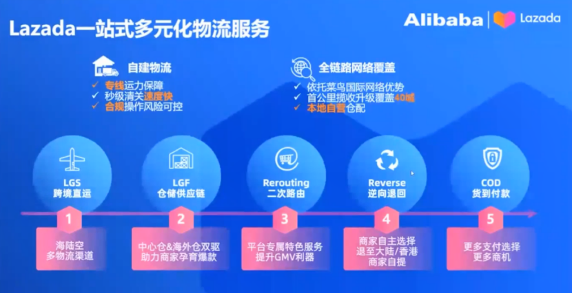 Lazada旺季指南：熱賣類目趨勢及2023年招商政策解讀