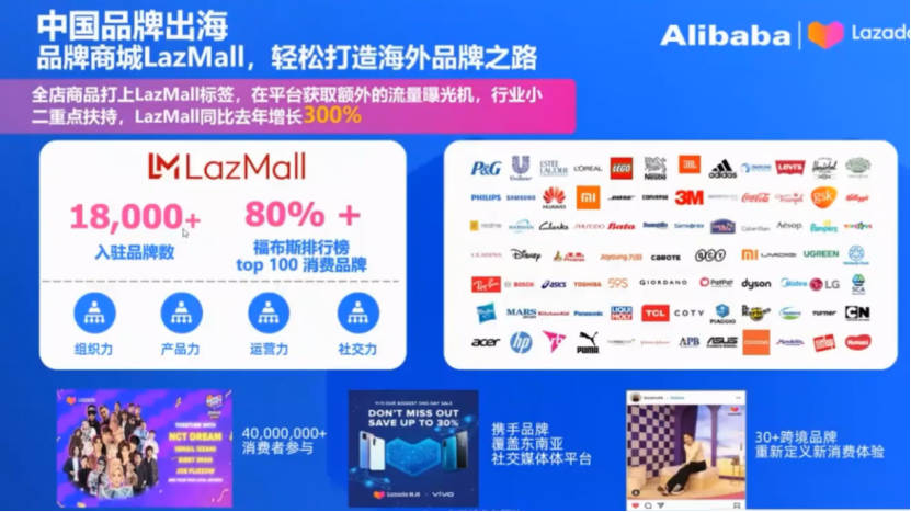 Lazada旺季指南：熱賣類目趨勢及2023年招商政策解讀