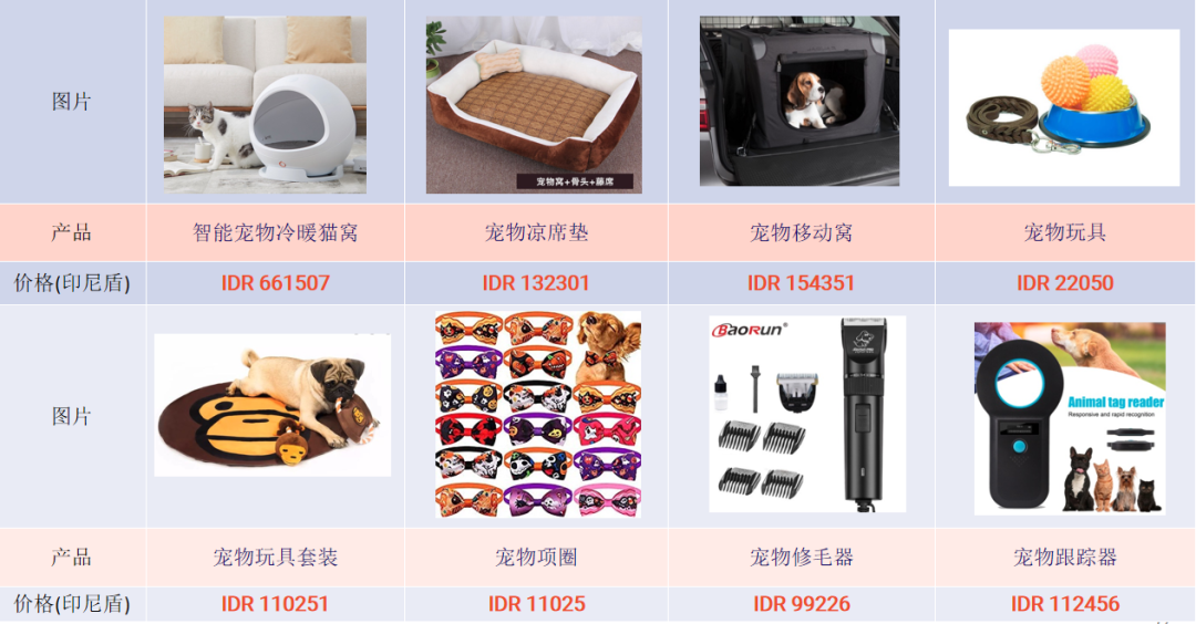東南亞電商旺季做什么產品好？Lazada寵物用品熱銷及需求品類推薦