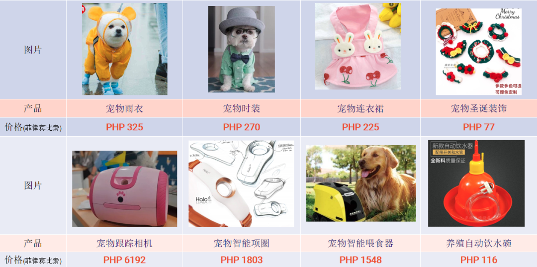 東南亞電商旺季做什么產品好？Lazada寵物用品熱銷及需求品類推薦