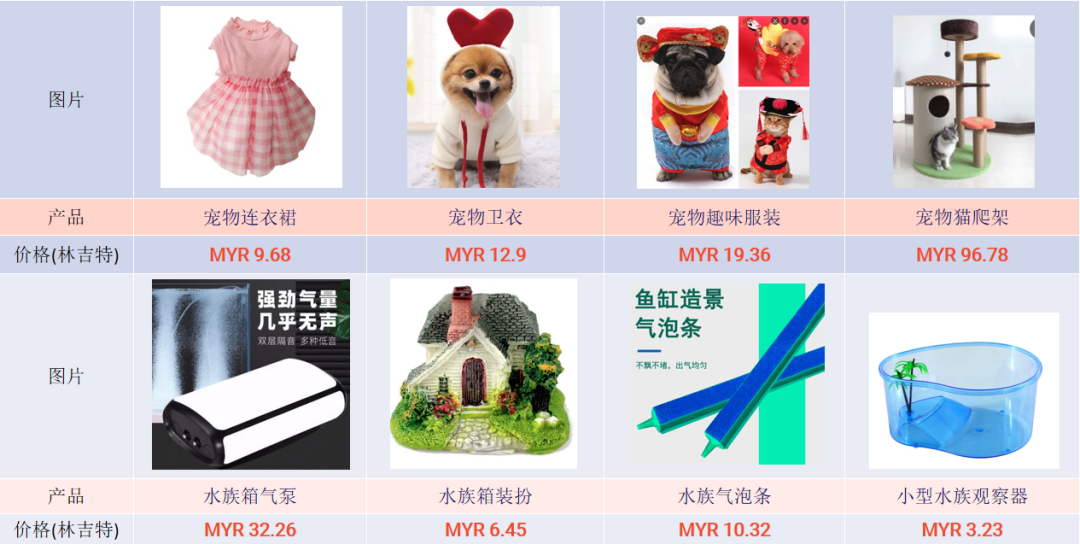 東南亞電商旺季做什么產品好？Lazada寵物用品熱銷及需求品類推薦