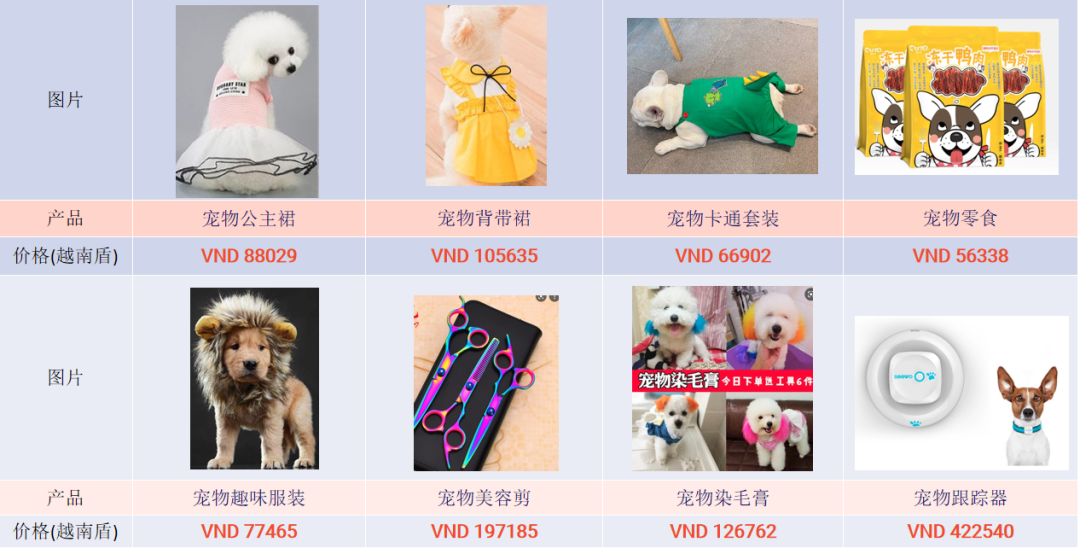 東南亞電商旺季做什么產品好？Lazada寵物用品熱銷及需求品類推薦