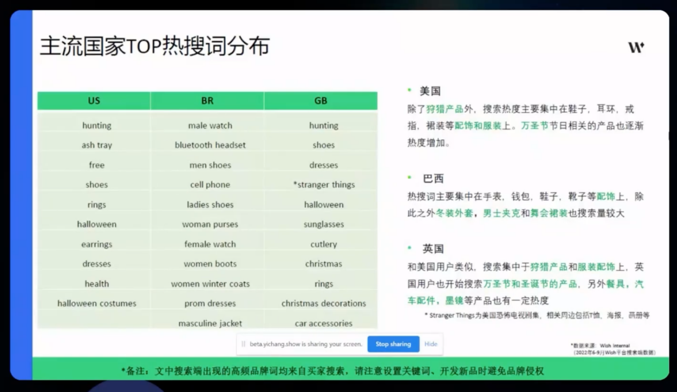 Wish平臺旺季熱賣產品詳解與最新招商政策