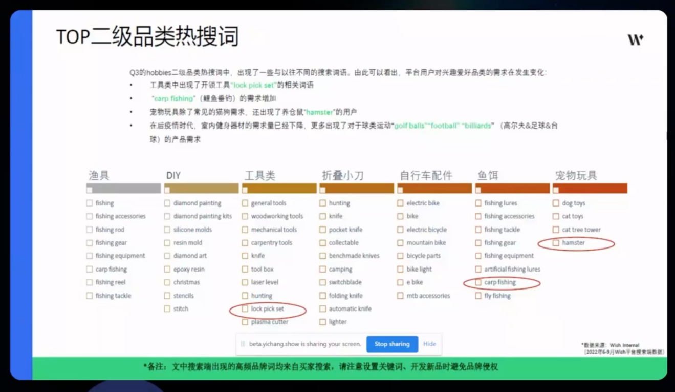 Wish平臺旺季熱賣產品詳解與最新招商政策