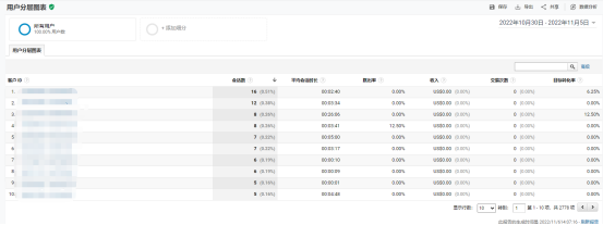 如何利用Universal Analytics對網(wǎng)站流量
進行分析