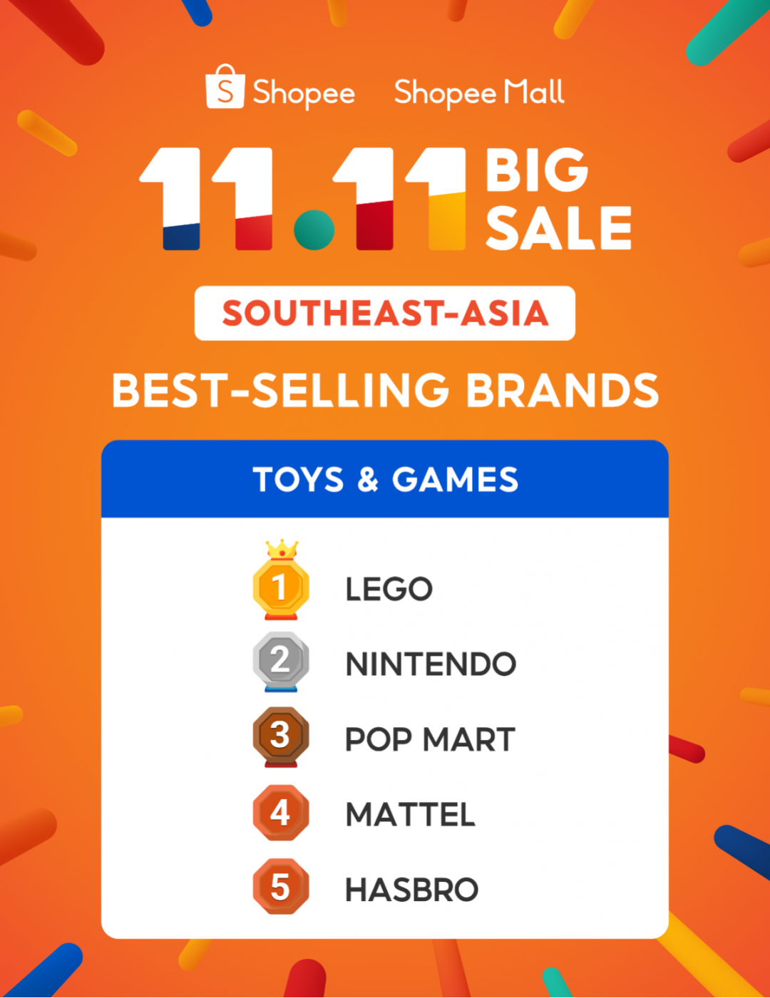 Shopee雙11戰(zhàn)報：數(shù)萬跨境賣家售出商品數(shù)漲超10倍