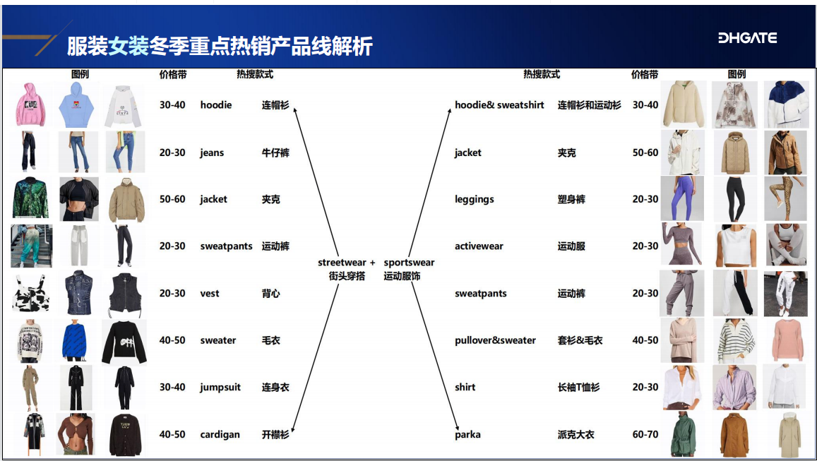 爆賣！2022年冬季時尚熱銷產品解析