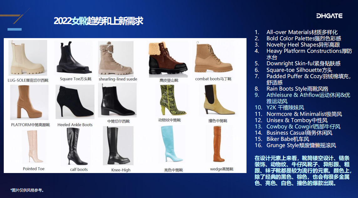 爆賣！2022年冬季時尚熱銷產品解析