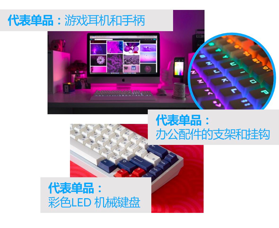 2022年歐美地區品類洞察——科技篇