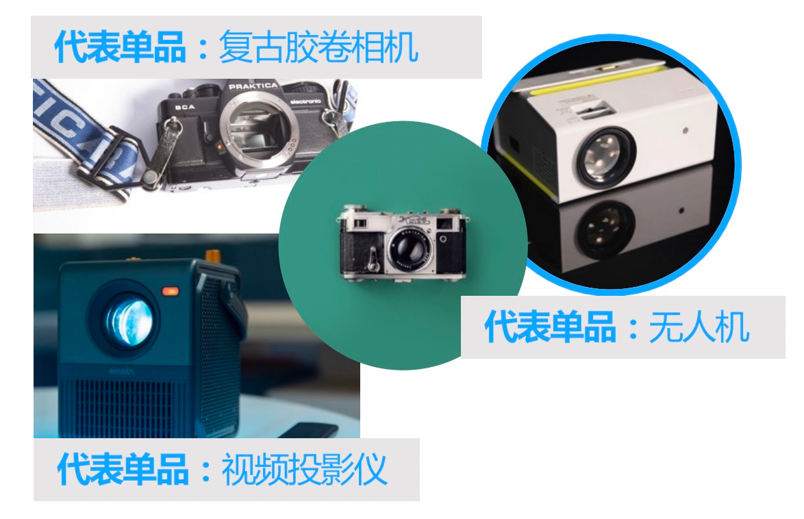 2022年歐美地區品類洞察——科技篇