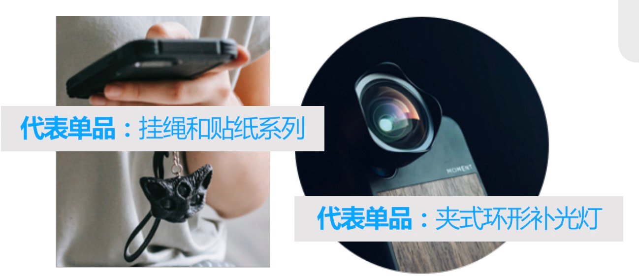 2022年歐美地區品類洞察——科技篇