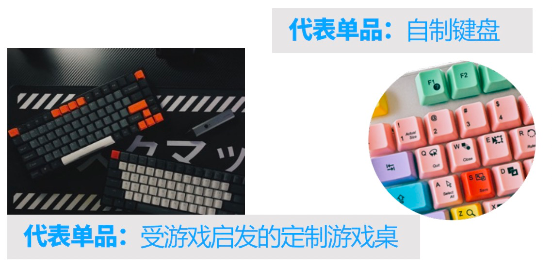 2022年歐美地區品類洞察——科技篇