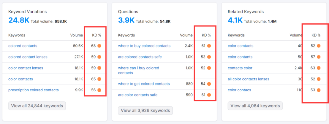 你需要知道的7個基礎關鍵詞知識