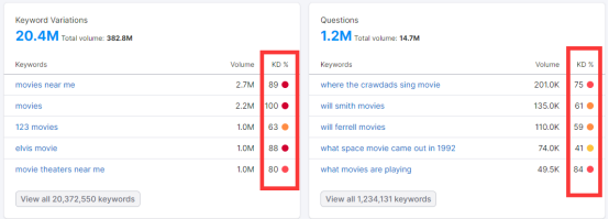 8個維度教你判斷關鍵詞的競爭難度和價值