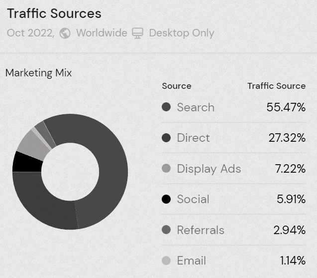 月均流量破百萬！85后女博士的新能源獨立站