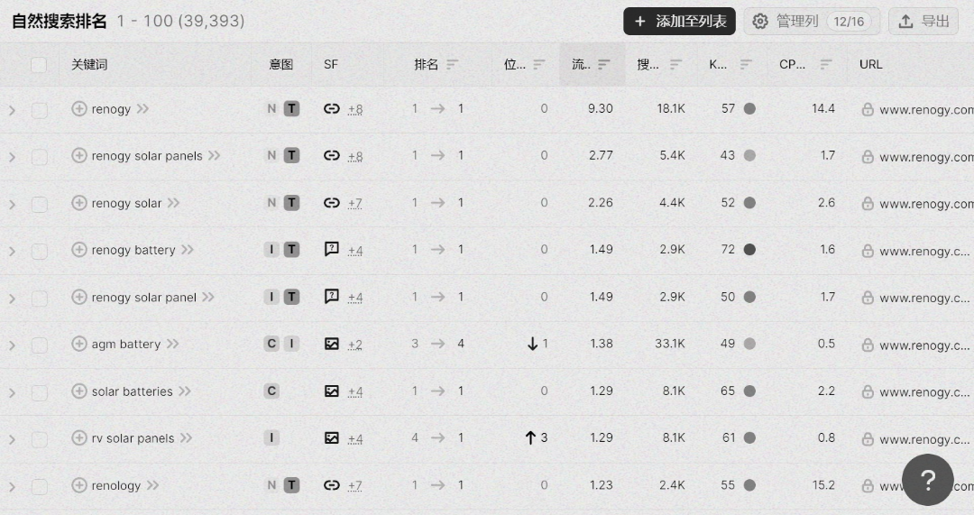 月均流量破百萬！85后女博士的新能源獨立站