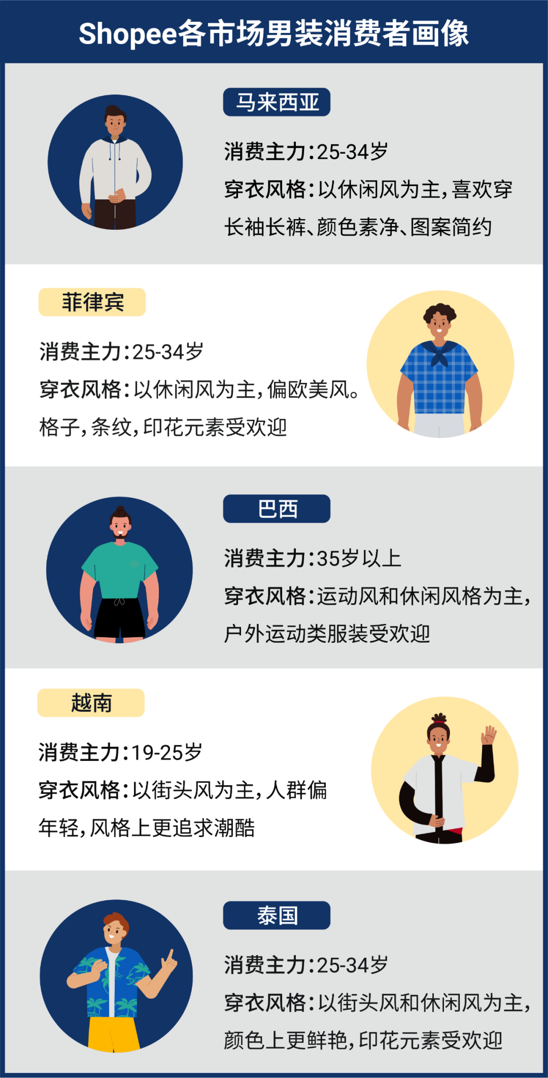 這個高轉化、高客單的潛力