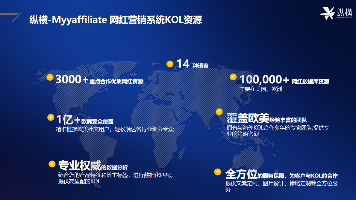 日出幾十單到日出千單，ROI近百，他做對了什么？