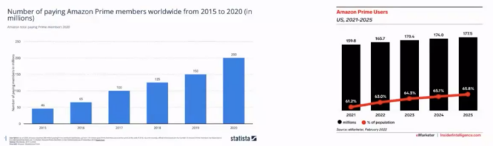 連續3年銷量大增！亞馬遜賣家如何抓住玩具這個千億市場？