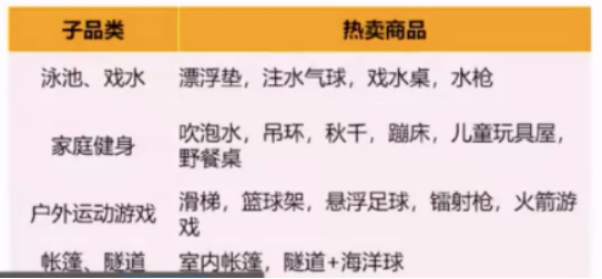連續3年銷量大增！亞馬遜賣家如何抓住玩具這個千億市場？