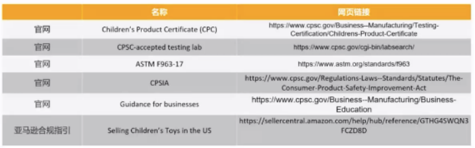 連續3年銷量大增！亞馬遜賣家如何抓住玩具這個千億市場？