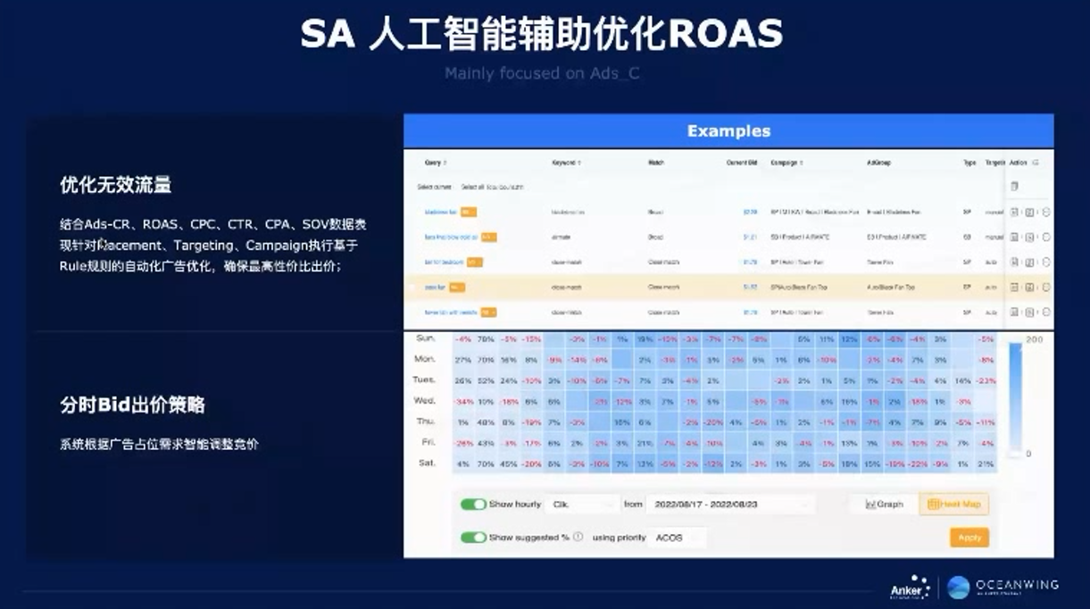 安克是如何高效管理亞馬遜廣告預算的?