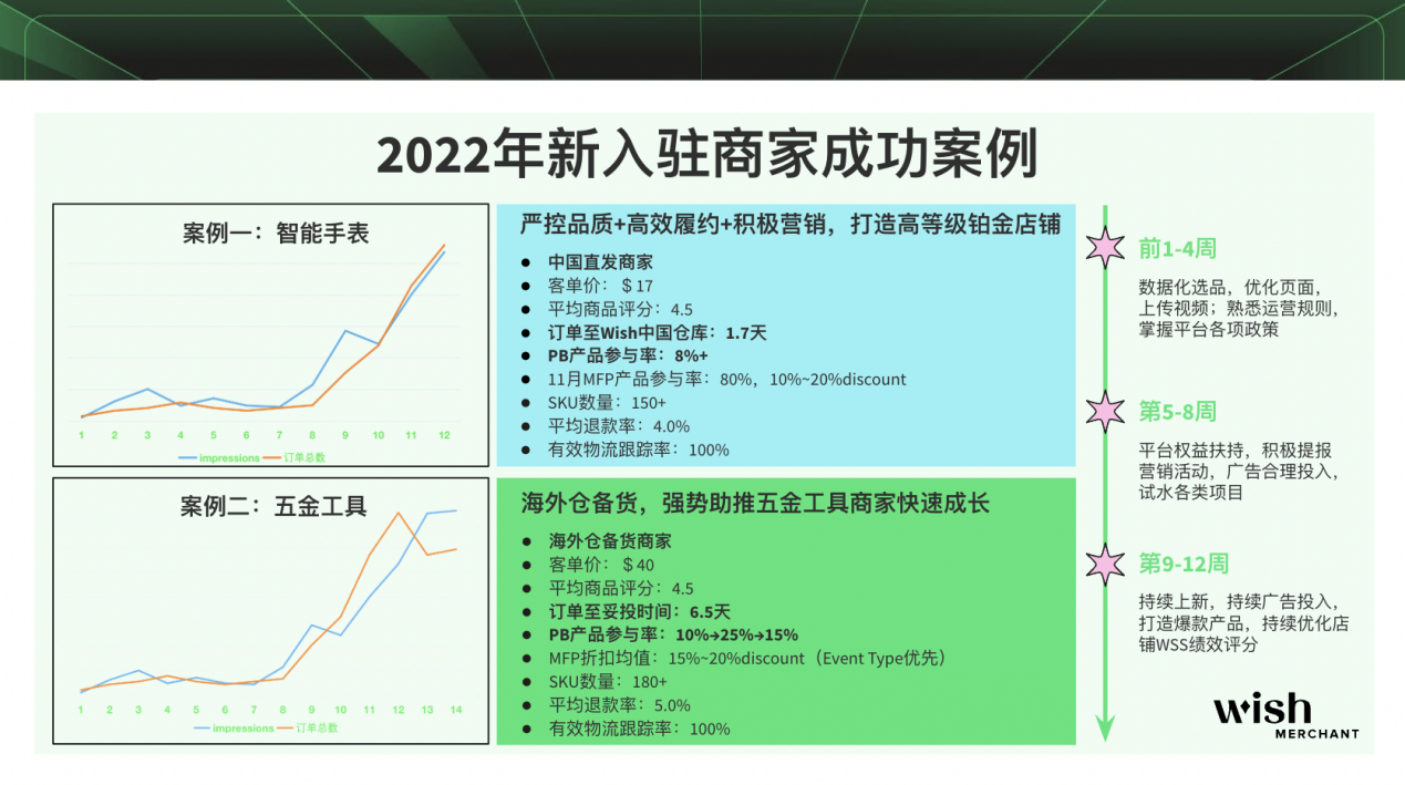 Wish2023招商計(jì)劃“出爐”,中國好貨如何品質(zhì)出海?