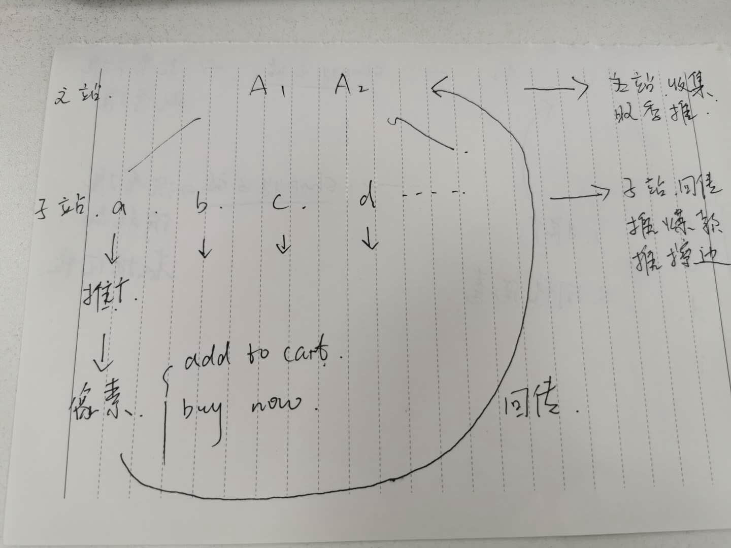 無Cookies營銷番外篇1??用戶/價值/品牌(一)
