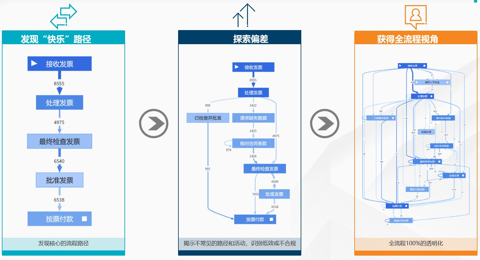無(wú)Cookies營(yíng)銷番外篇1 用戶/價(jià)值/品牌(六)
