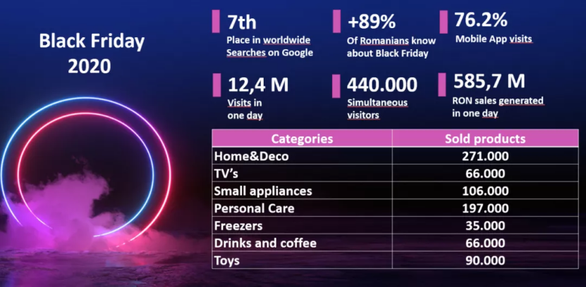 羅馬尼亞潛力平臺eMAG Marketplace,日訪問量超50萬!