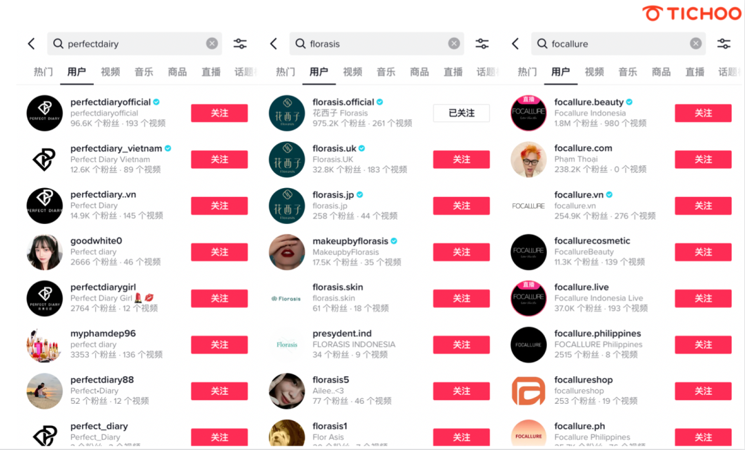 深度解讀|TikTok千億級美妝市場,