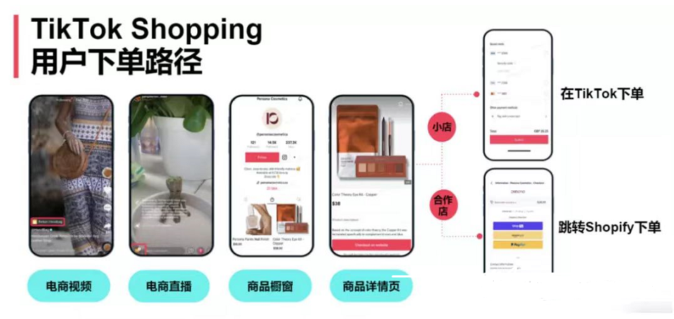 首發|TikTok Shop美國小店市場全面解析及看好品類
