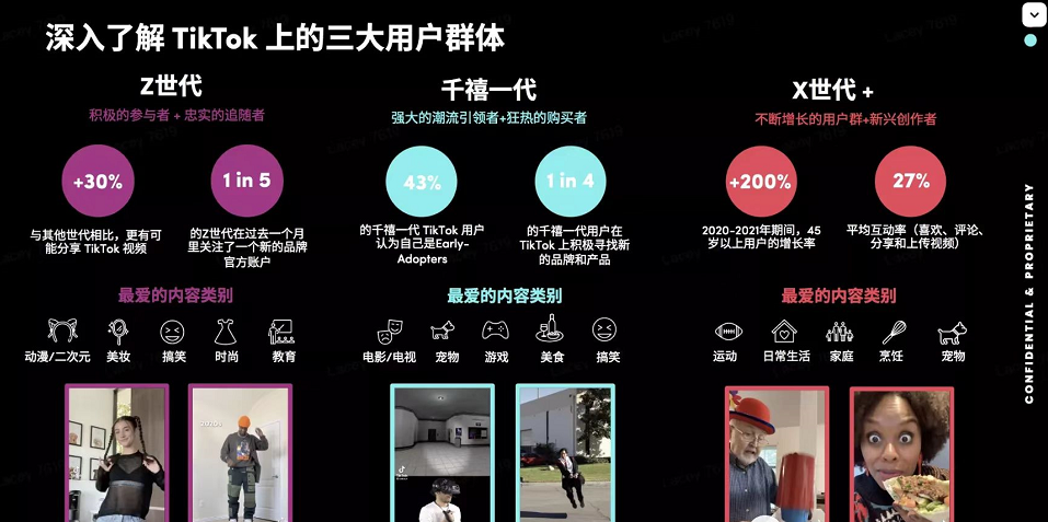 首發|TikTok Shop美國小店市場全面解析及看好品類