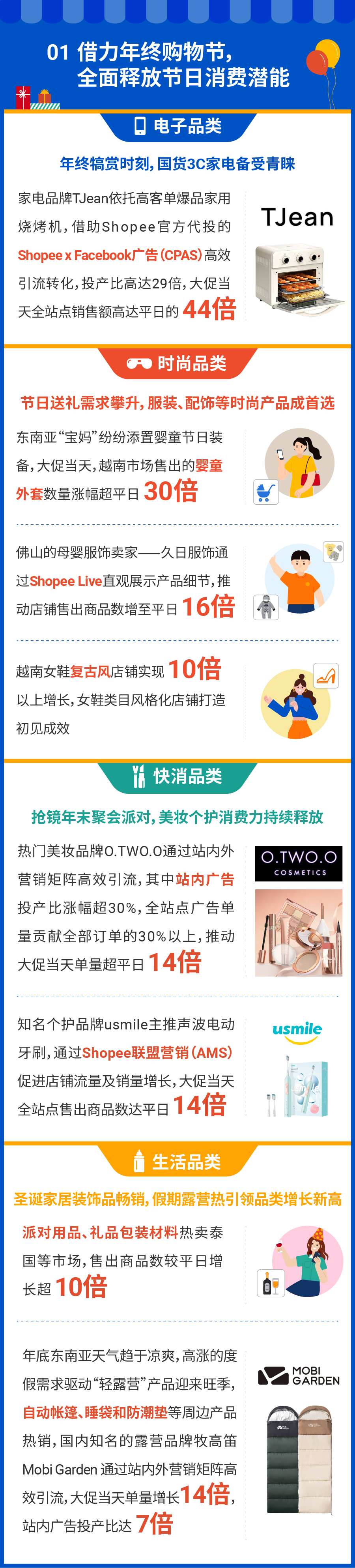 12.12戰(zhàn)報(bào): 跨境多品類售出商品勁增12倍! 9大市場(chǎng)熱銷榜公布