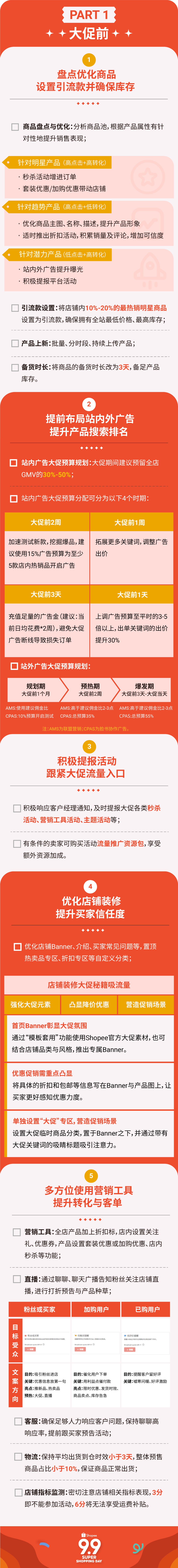 9.9大促倒計時1周! 保姆級打卡清單助你沖刺爆單(附教程)