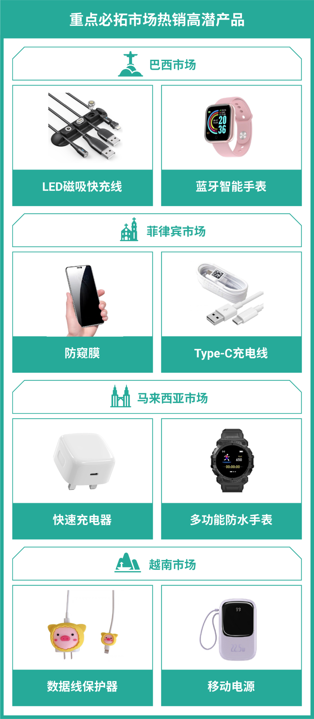 2022下半年電子爆款趨勢預測: 4大重點子類目熱銷品公開